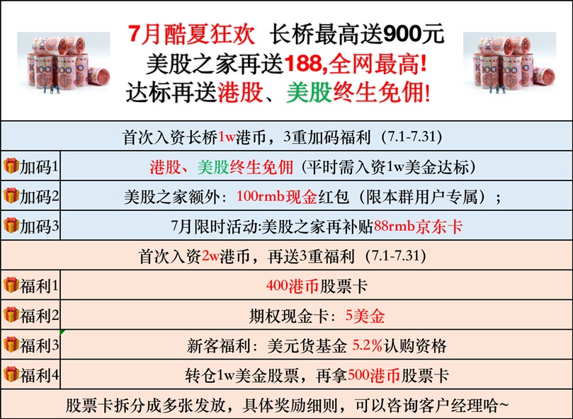 2024年长桥证券(Longbridge)港美股开户优惠